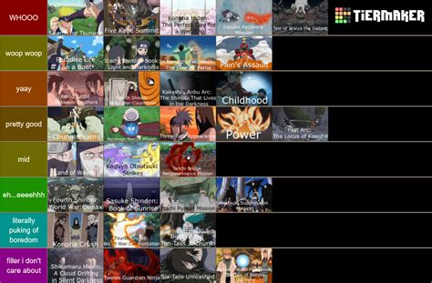 naruto arcs|Category:Arcs .